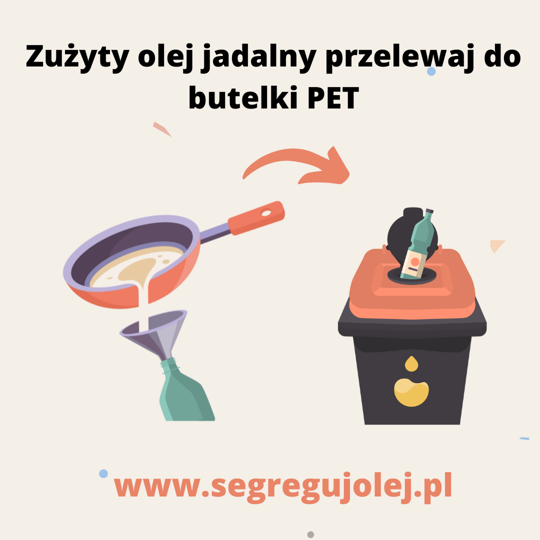 Grafiki przedstawiające przelewanie oleju z patelni do butelki i wrzucanie do pojemnika. Powyżej napis: zużyty olej jadalny przelewaj do butelki PET.