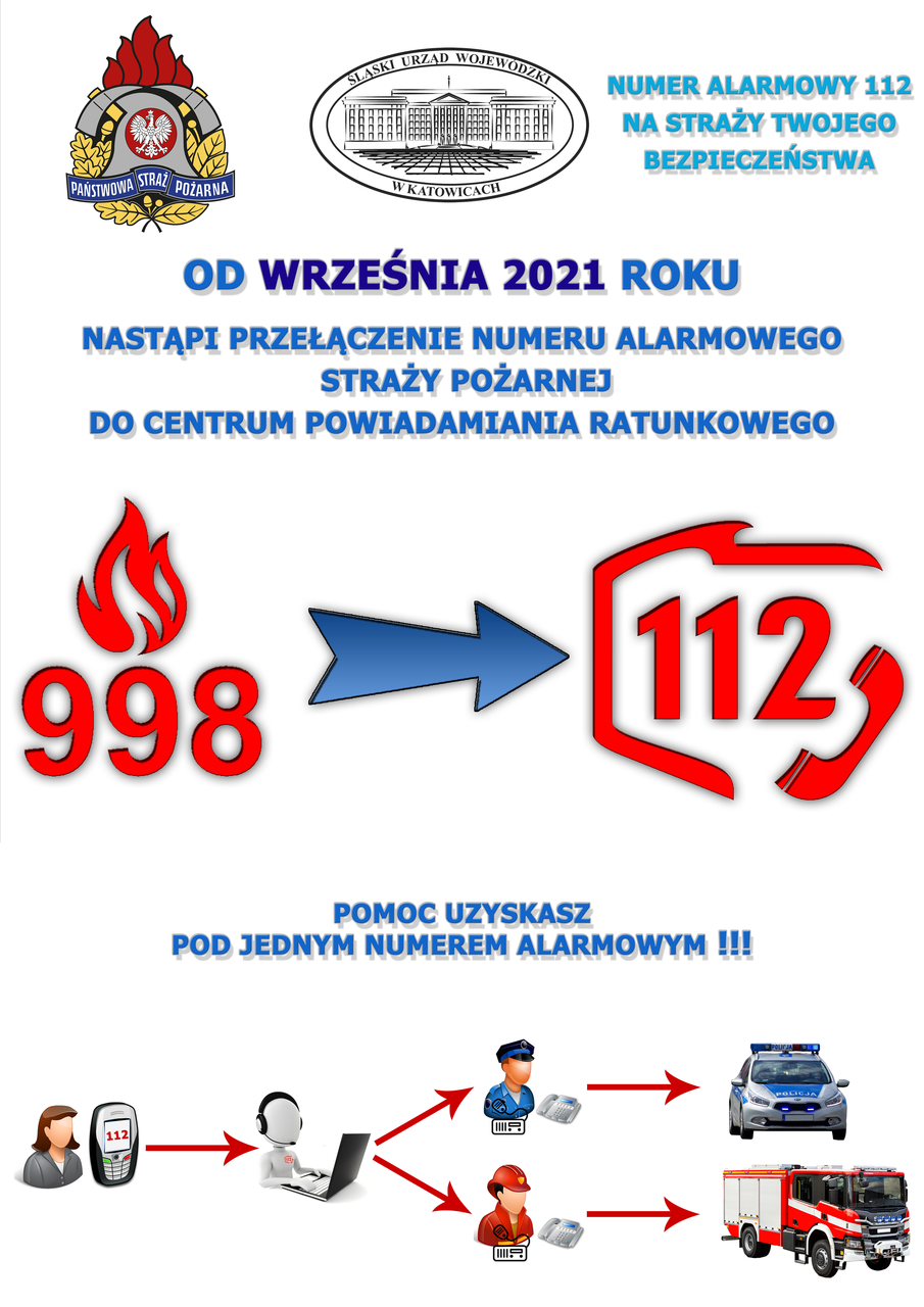 Przełączenie numeru alarmowego 998 do centrum powiadamiania ratunkowego