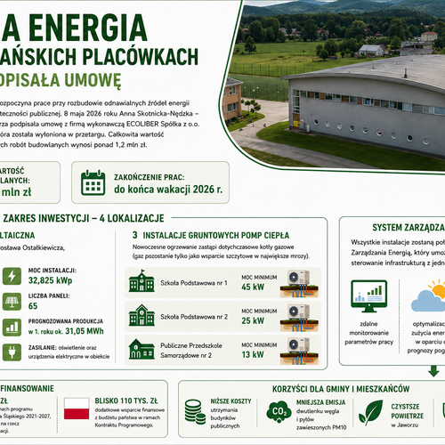 Obraz główny aktualności o tytule Zielona energia w jaworzańskich placówkach – gmina podpisała umowę 