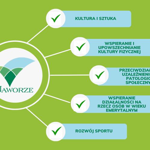 Obraz główny aktualności o tytule Jaworze wspiera organizacje pozarządowe 